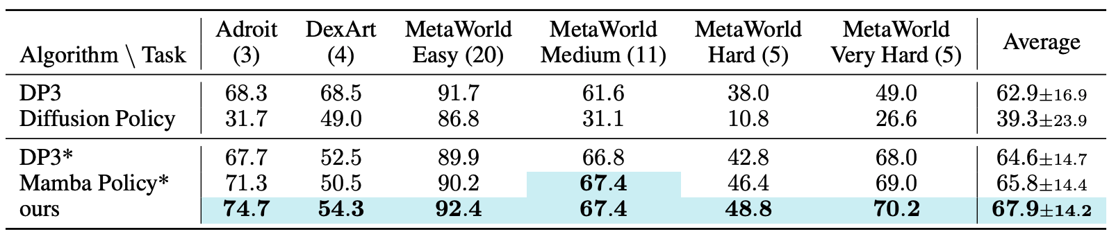 Directional Weight Score